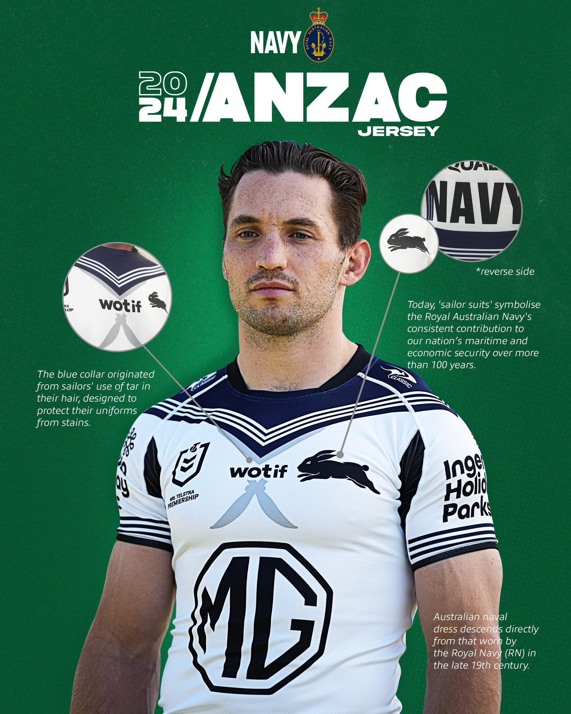 46011-anzac-jersey-infographic-v13.jpg